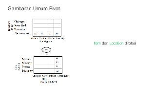 Gambaran Umum Pivot
Item dan Location dirotasi
 