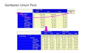 Gambaran Umum Pivot
 