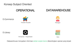 Konsep Subject Oriented
Datawarehouse menyajikan informasi sekitar subjek bisnis dibandingkan operasi yang terjadi
OPERATIONAL DATAWAREHOUSE
E-Commerce
Transaksi Penjualan Pelanggan
E-Library
Peminjaman - Pengembalian Buku
 
