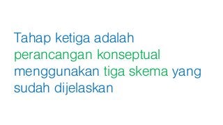 Tahap ketiga adalah
perancangan konseptual
menggunakan tiga skema yang
sudah dijelaskan
 