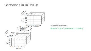 Gambaran Umum Roll Up
Hirarki Locations:
street < city < province < country
 