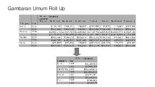 Gambaran Umum Roll Up
 