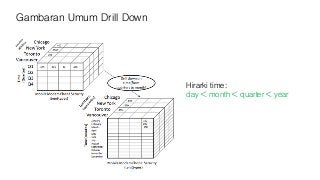 Gambaran Umum Drill Down
Hirarki time:
day < month < quarter < year
 