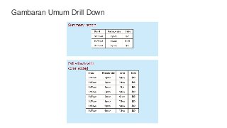 Gambaran Umum Drill Down
 