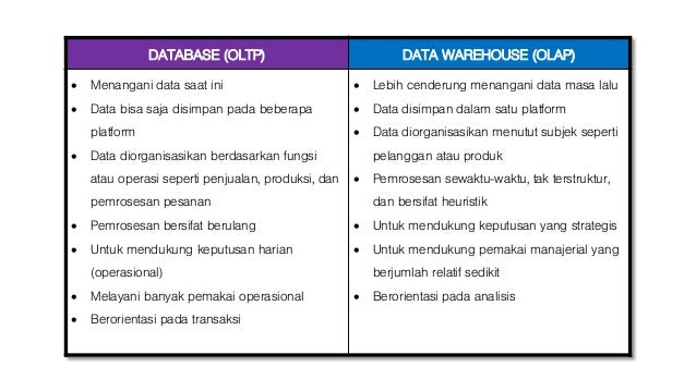 Data Management Introducing Of Datawarehouse
