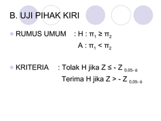 B. UJI PIHAK KIRI RUMUS UMUM  : H :  π 1  ≥  π 2   A :  π 1  <  π 2 KRITERIA : Tolak H jika Z  ≤  - Z  0,05-  ά     Terima H jika Z > - Z  0,05-  ά 