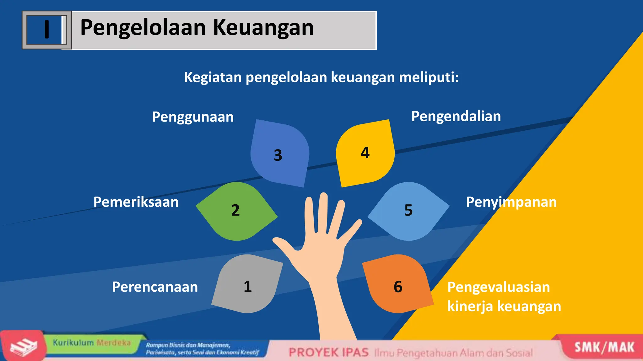 Bab 7 - Perilaku Ekonomi dan Kesejahteraan Sosial.pptx Materi ipas perilaku ekonomi dan kesejahteraan
