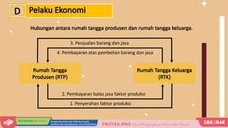 Bagan Rtk Rtp Bab 7 - Perilaku Ekonomi dan Kesejahteraan Sosial.pptx