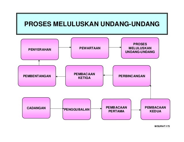 Bab7 sistempemerintahandanpentadbirannegaramalaysia ...