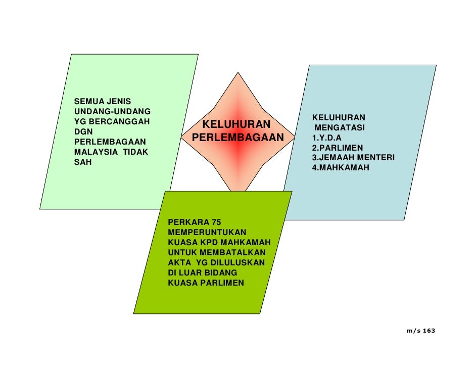 Bab 7 -_sistem_pemerintahan_dan_pentadbiran_negara_malaysia