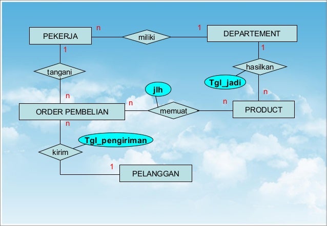 Contoh Deskripsi Kasus - Contoh Agus