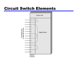 Circuit Switch Elements
 