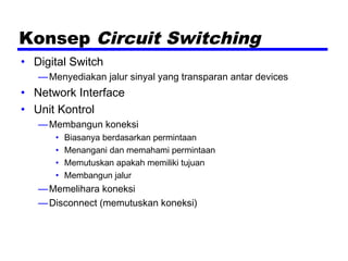 Konsep Circuit Switching
• Digital Switch
—Menyediakan jalur sinyal yang transparan antar devices
• Network Interface
• Unit Kontrol
—Membangun koneksi
• Biasanya berdasarkan permintaan
• Menangani dan memahami permintaan
• Memutuskan apakah memiliki tujuan
• Membangun jalur
—Memelihara koneksi
—Disconnect (memutuskan koneksi)
 