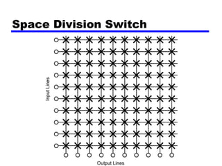 Space Division Switch
 