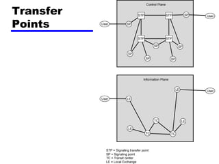 Transfer
Points
 