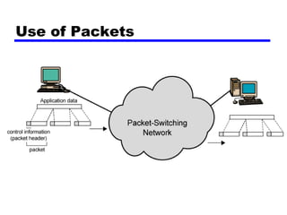 Use of Packets
 