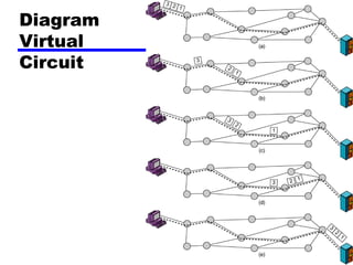 Diagram
Virtual
Circuit
 