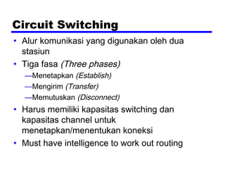 Circuit Switching
• Alur komunikasi yang digunakan oleh dua
stasiun
• Tiga fasa (Three phases)
—Menetapkan (Establish)
—Mengirim (Transfer)
—Memutuskan (Disconnect)
• Harus memiliki kapasitas switching dan
kapasitas channel untuk
menetapkan/menentukan koneksi
• Must have intelligence to work out routing
 