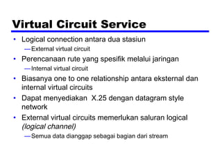 Virtual Circuit Service
• Logical connection antara dua stasiun
—External virtual circuit
• Perencanaan rute yang spesifik melalui jaringan
—Internal virtual circuit
• Biasanya one to one relationship antara eksternal dan
internal virtual circuits
• Dapat menyediakan X.25 dengan datagram style
network
• External virtual circuits memerlukan saluran logical
(logical channel)
—Semua data dianggap sebagai bagian dari stream
 