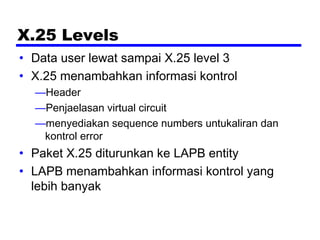 X.25 Levels
• Data user lewat sampai X.25 level 3
• X.25 menambahkan informasi kontrol
—Header
—Penjaelasan virtual circuit
—menyediakan sequence numbers untukaliran dan
kontrol error
• Paket X.25 diturunkan ke LAPB entity
• LAPB menambahkan informasi kontrol yang
lebih banyak
 
