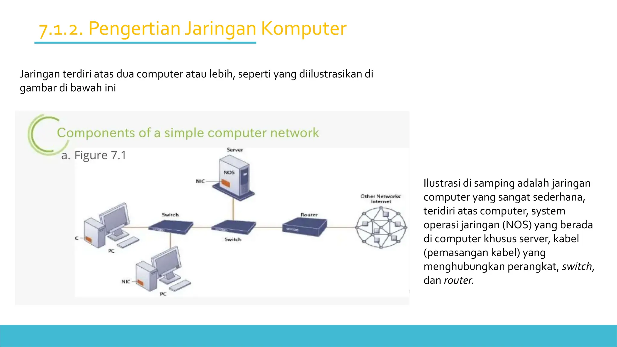 BAB 7-Telekomunikasi, Internet dan Teknologi Nirkabel.pptx