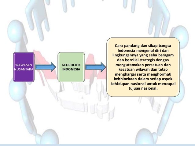 Bab 7 Wawasan Nusantara Dalam Konteks Nkri