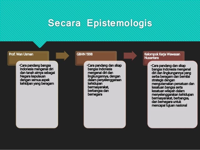 Bab 7 Wawasan Nusantara Dalam Konteks Nkri