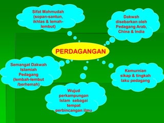 Sifat Mahmudah
         (sopan-santun,                    Dakwah
         ikhlas & lemah-               disebarkan oleh
              lembut)                  Pedagang Arab,
                                        China & India




                   PERDAGANGAN
Semangat Dakwah
      Islamiah                             Kemurnian
     Pedagang                            sikap & tingkah
 (lembah-lembut                          laku pedagang
    /berhemah)
                         Wujud
                    perkampungan
                     Islam sebagai
                         tempat
                   perbincangan ilmu
 