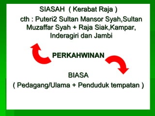 SIASAH ( Kerabat Raja )
  cth : Puteri2 Sultan Mansor Syah,Sultan
    Muzaffar Syah + Raja Siak,Kampar,
            Inderagiri dan Jambi

            PERKAHWINAN

               BIASA
( Pedagang/Ulama + Penduduk tempatan )
 