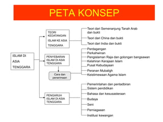 PETA KONSEP
                            Teori dari Semenanjung Tanah Arab
           TEORI            dan bukti
           KEDATANGAN
                            Teori dari China dan bukti
           ISLAM KE ASIA
                            Teori dari India dan bukti
           TENGGARA
                            Perdagangan
                            Perkahwinan
ISLAM DI   PENYEBARAN       Pengislaman Raja dan golongan bangsawan
           ISLAM DI ASIA    Kelahiran Kerajaan Islam
ASIA
           TENGGARA
                            Pusat Kebudayaan
TENGGARA
                            Peranan Mubaligh
                Cara dan    Keistimewaan Agama Islam
               penerimaan

                            Pemerintahan dan pentadbiran
                            Sistem pendidikan

           PENGARUH
                            Bahasa dan kesusasteraan
           ISLAM DI ASIA    Budaya
           TENGGARA
                            Seni
                            Perniagaaan
                            Institusi kewangan
 