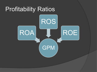Profitability Ratios
GPM
ROA
ROS
ROE
 