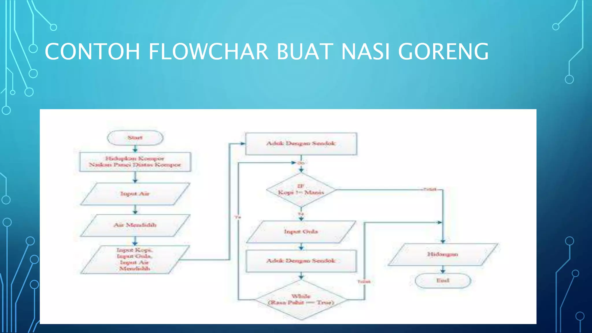 bab 7 algoritma dan pemograman.pptx