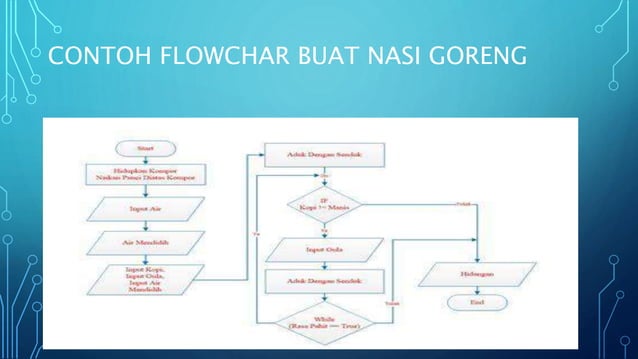 bab 7 algoritma dan pemograman.pptx