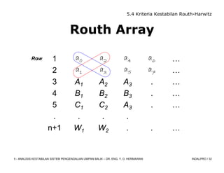 BAB 7 analisis-kestabilan (Materi tambahan) (1).pdf