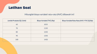 Biaya Variabel Rata Rata BAB 7 ANALISIS BIAYA PRODUKSI PROTOTIPE PRODUK BARANG DAN JASA.pdf