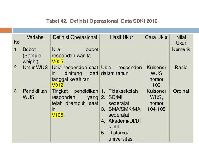 Bab 7 Analisis Spss Data Sekunder