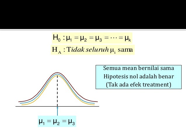 Contoh Hipotesis Uji Anova - Rommy 7081 Contoh Hipotesis Uji Anova - Rommy 7081