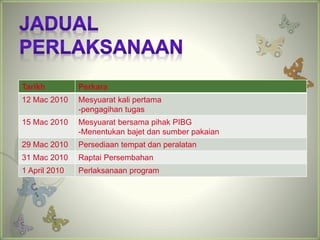 Tarikh Perkara 
12 Mac 2010 Mesyuarat kali pertama 
-pengagihan tugas 
15 Mac 2010 Mesyuarat bersama pihak PIBG 
-Menentukan bajet dan sumber pakaian 
29 Mac 2010 Persediaan tempat dan peralatan 
31 Mac 2010 Raptai Persembahan 
1 April 2010 Perlaksanaan program 
 