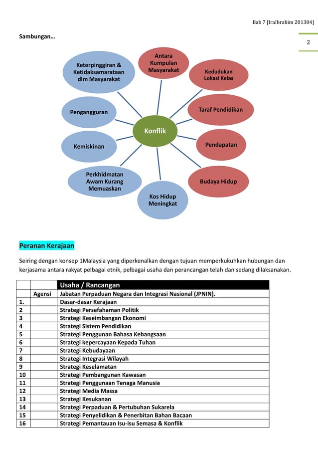 Bab+7+dari+segregasi+ke+integrasi | DOCX