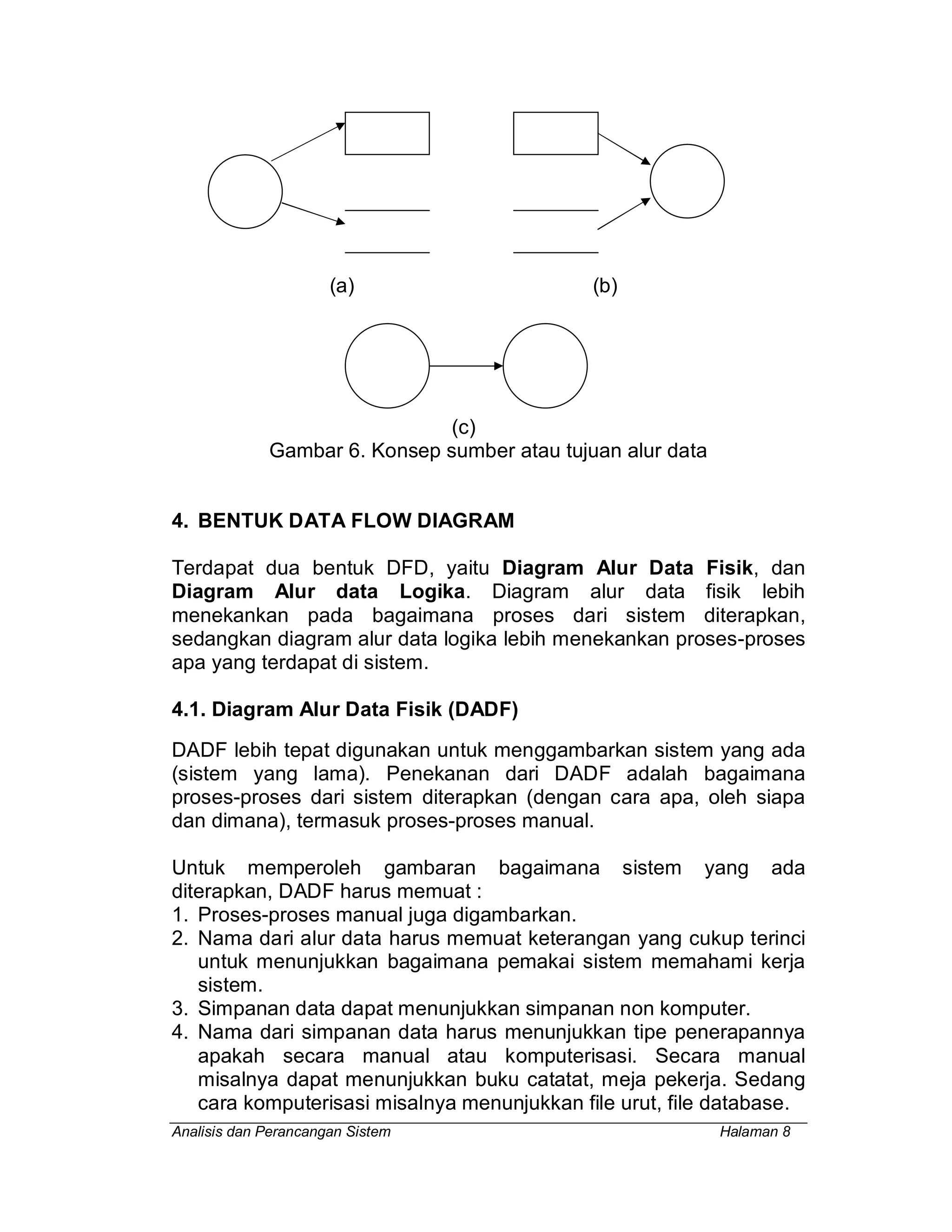Analisis dan Perancangan Sistem Halaman 8
(a) (b)
(c)
Gambar 6. Konsep sumber atau tujuan alur data
4. BENTUK DATA FLOW DIAGRAM
Terdapat dua bentuk DFD, yaitu Diagram Alur Data Fisik, dan
Diagram Alur data Logika. Diagram alur data fisik lebih
menekankan pada bagaimana proses dari sistem diterapkan,
sedangkan diagram alur data logika lebih menekankan proses-proses
apa yang terdapat di sistem.
4.1. Diagram Alur Data Fisik (DADF)
DADF lebih tepat digunakan untuk menggambarkan sistem yang ada
(sistem yang lama). Penekanan dari DADF adalah bagaimana
proses-proses dari sistem diterapkan (dengan cara apa, oleh siapa
dan dimana), termasuk proses-proses manual.
Untuk memperoleh gambaran bagaimana sistem yang ada
diterapkan, DADF harus memuat :
1. Proses-proses manual juga digambarkan.
2. Nama dari alur data harus memuat keterangan yang cukup terinci
untuk menunjukkan bagaimana pemakai sistem memahami kerja
sistem.
3. Simpanan data dapat menunjukkan simpanan non komputer.
4. Nama dari simpanan data harus menunjukkan tipe penerapannya
apakah secara manual atau komputerisasi. Secara manual
misalnya dapat menunjukkan buku catatat, meja pekerja. Sedang
cara komputerisasi misalnya menunjukkan file urut, file database.
 