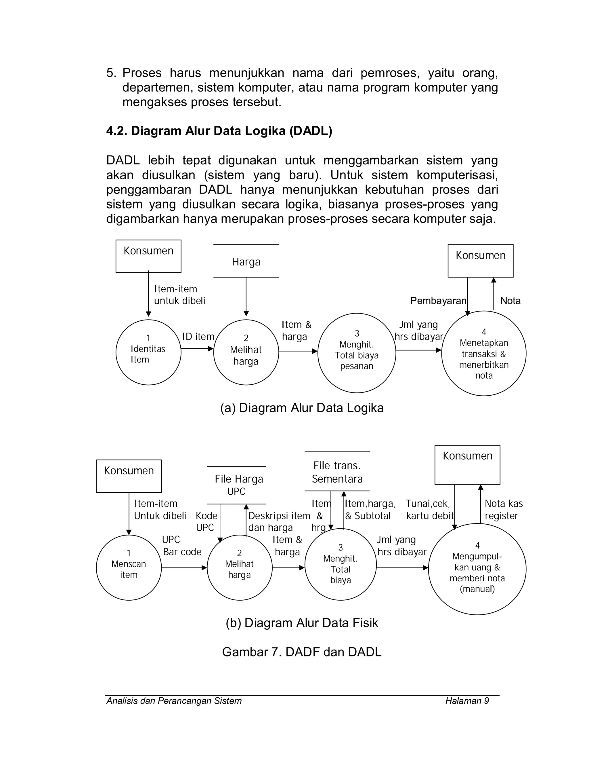 Analisis dan Perancangan Sistem Halaman 9
5. Proses harus menunjukkan nama dari pemroses, yaitu orang,
departemen, sistem komputer, atau nama program komputer yang
mengakses proses tersebut.
4.2. Diagram Alur Data Logika (DADL)
DADL lebih tepat digunakan untuk menggambarkan sistem yang
akan diusulkan (sistem yang baru). Untuk sistem komputerisasi,
penggambaran DADL hanya menunjukkan kebutuhan proses dari
sistem yang diusulkan secara logika, biasanya proses-proses yang
digambarkan hanya merupakan proses-proses secara komputer saja.
Harga
Item-item
untuk dibeli Pembayaran Nota
Item & Jml yang
ID item harga hrs dibayar
(a) Diagram Alur Data Logika
File trans.
File Harga Sementara
UPC
Item-item Item Item,harga, Tunai,cek, Nota kas
Untuk dibeli Kode Deskripsi item & & Subtotal kartu debit register
UPC dan harga hrg
UPC Item & Jml yang
Bar code harga hrs dibayar
(b) Diagram Alur Data Fisik
Gambar 7. DADF dan DADL
Konsumen
1
Identitas
Item
2
Melihat
harga
3
Menghit.
Total biaya
pesanan
4
Menetapkan
transaksi &
menerbitkan
nota
Konsumen
1
Menscan
item
2
Melihat
harga
3
Menghit.
Total
biaya
4
Mengumpul-
kan uang &
memberi nota
(manual)
Konsumen
Konsumen
 