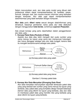 Analisis dan Perancangan Sistem Halaman 6
Selain menunjukkan arah, alur data pada model yang dibuat oleh
profesional sistem dapat merepresentasikan bit, karakter, pesan,
formulir, bilangan real, dan macam-macam informasi yang berkaitan
dengan komputer. Alur data juga dapat merepresentasikan
data/informasi yang tidak berkaitan dengan komputer.
Alur data perlu diberi nama sesuai dengan data/informasi yang
dimaksud, biasanya pemberian nama pada alur data dilakukan
dengan menggunakan kata benda, contohnya Laporan Penjualan.
Ada empat konsep yang perlu diperhatikan dalam penggambaran
alur data, yaitu :
1. Konsep Paket Data (Packets of Data)
Apabila dua data atau lebih mengalir dari suatu sumber yang
sama menuju ke tujuan yang sama dan mempunyai hubungan,
dan harus dianggap sebagai satu alur data tunggal, karena data
itu mengalir bersama-sama sebagai satu paket.
Nama
NPM
Alamat
(a) Konsep paket data yang salah
Formulir Daftar Ulang
(b) Konsep paket data yang benar
Gambar 3. Konsep paket data
2. Konsep Alur Data Menyebar (Diverging Data Flow)
Alur data menyebar menunjukkan sejumlah tembusan paket data
yang yang berasal dari sumber yang sama menuju ke tujuan yang
berbeda, atau paket data yang kompleks dibagi menjadi beberapa
elemen data yang dikirim ke tujuan yang berbeda, atau alur data
ini membawa paket data yang memiliki nilai yang berbeda yang
akan dikirim ke tujuan yang berbeda.
Mahasiswa
Periksa
Formulir
Daftar Ulang
Periksa
Formulir
Daftar Ulang
Mahasiswa
 