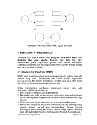 Analisis dan Perancangan Sistem Halaman 8
(a) (b)
(c)
Gambar 6. Konsep sumber atau tujuan alur data
4. BENTUK DATA FLOW DIAGRAM
Terdapat dua bentuk DFD, yaitu Diagram Alur Data Fisik, dan
Diagram Alur data Logika. Diagram alur data fisik lebih
menekankan pada bagaimana proses dari sistem diterapkan,
sedangkan diagram alur data logika lebih menekankan proses-proses
apa yang terdapat di sistem.
4.1. Diagram Alur Data Fisik (DADF)
DADF lebih tepat digunakan untuk menggambarkan sistem yang ada
(sistem yang lama). Penekanan dari DADF adalah bagaimana
proses-proses dari sistem diterapkan (dengan cara apa, oleh siapa
dan dimana), termasuk proses-proses manual.
Untuk memperoleh gambaran bagaimana sistem yang ada
diterapkan, DADF harus memuat :
1. Proses-proses manual juga digambarkan.
2. Nama dari alur data harus memuat keterangan yang cukup terinci
untuk menunjukkan bagaimana pemakai sistem memahami kerja
sistem.
3. Simpanan data dapat menunjukkan simpanan non komputer.
4. Nama dari simpanan data harus menunjukkan tipe penerapannya
apakah secara manual atau komputerisasi. Secara manual
misalnya dapat menunjukkan buku catatat, meja pekerja. Sedang
cara komputerisasi misalnya menunjukkan file urut, file database.
 