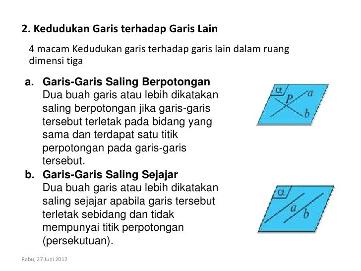 Bab 7 dimensi tiga Bab 7 dimensi tiga