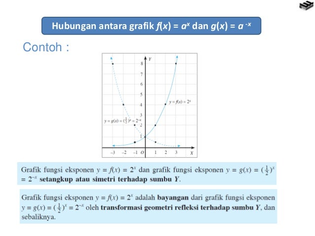 Eksponen dan logaritma