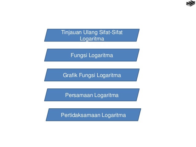 Eksponen dan logaritma