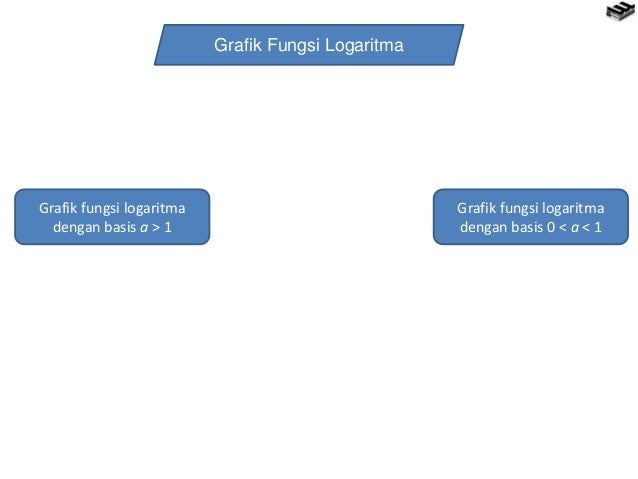 Eksponen dan logaritma Eksponen dan logaritma