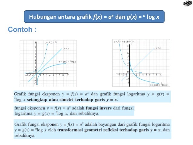 Eksponen dan logaritma