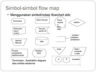 BAB 7 INFORMATIKA FLOWMAP SMA KELAS X .ppt