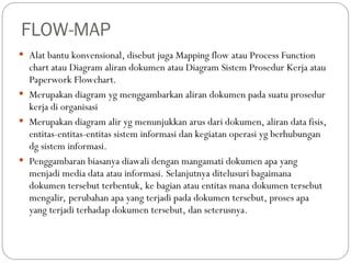 BAB 7 INFORMATIKA FLOWMAP SMA KELAS X .ppt